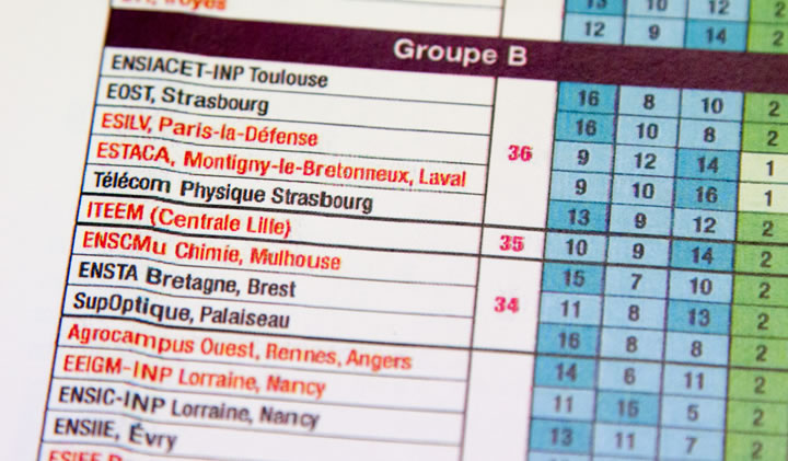 Classement Des Ecoles D Ingenieurs 2018 De L Etudiant L Esilv En Tete Du Groupe B Ecole D Ingenieurs Paris La Defense Esilv